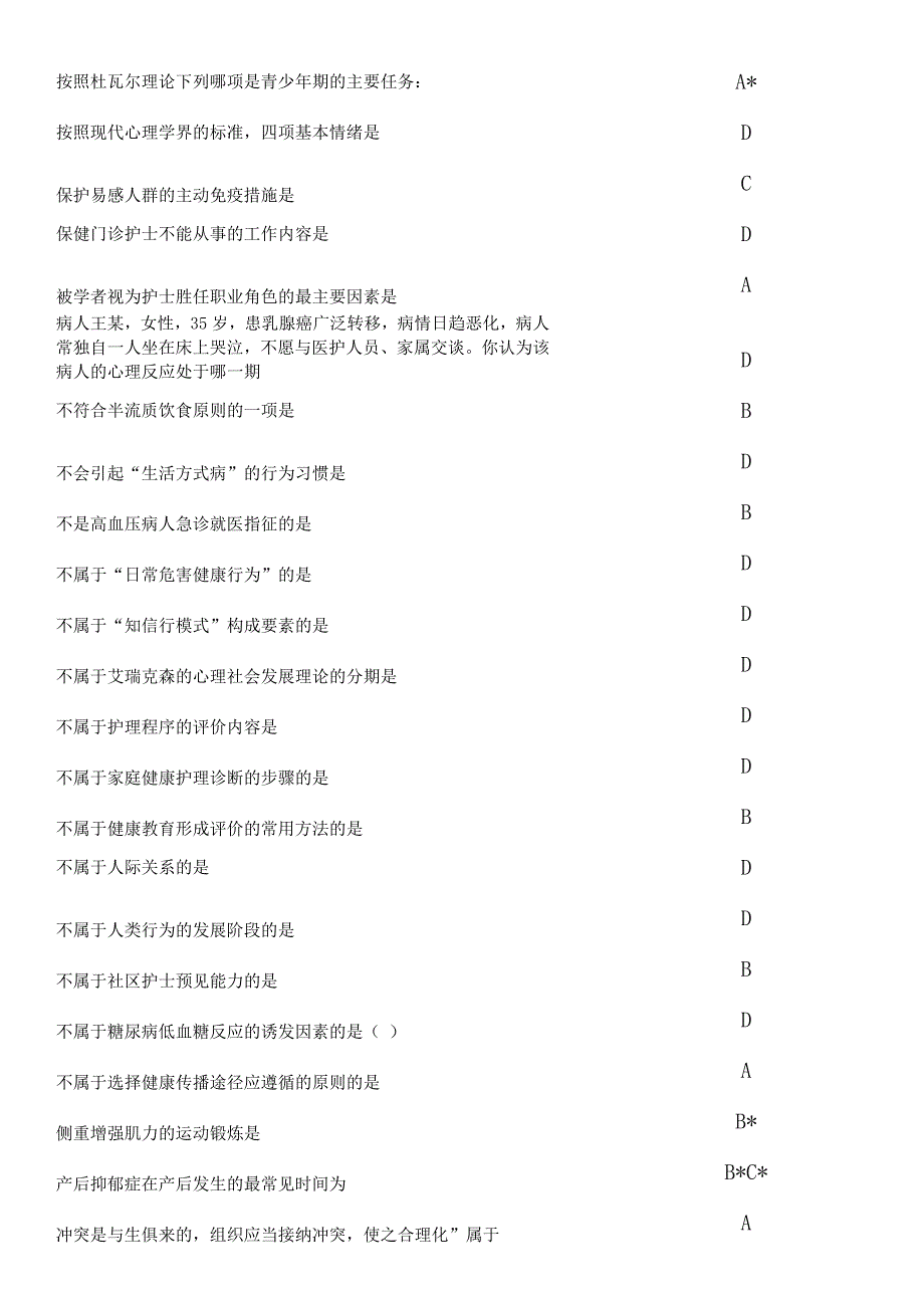 2014山东卫生继续教育公共课程《社区护理》_第2页