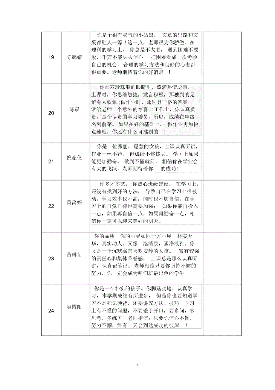 七(11)下2015年学生评语草稿_第4页