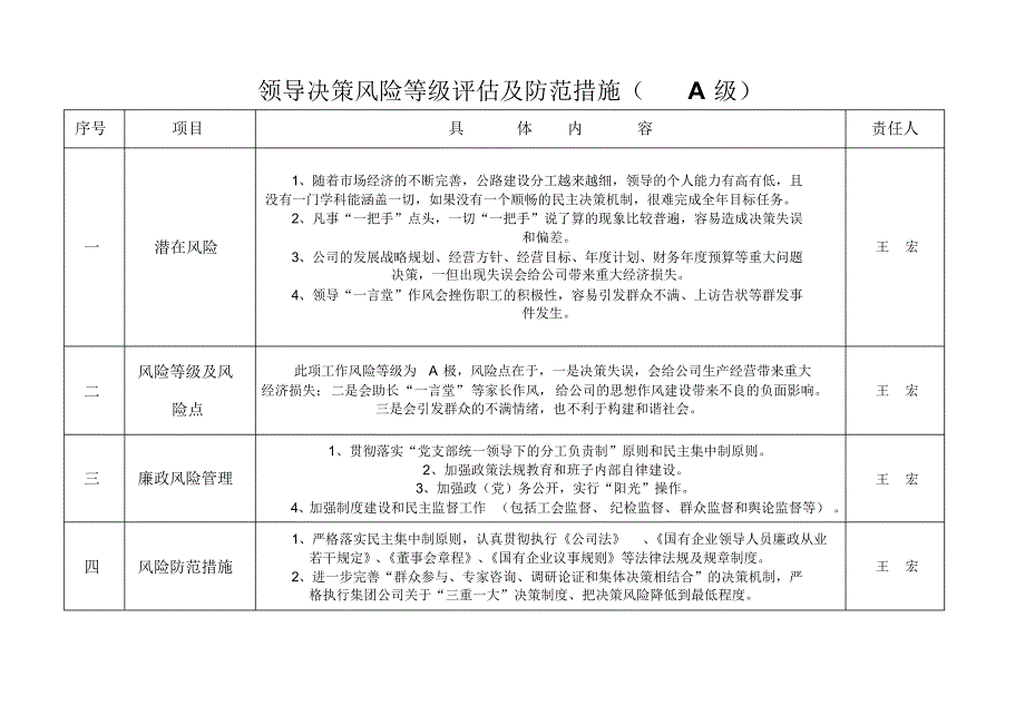 领导决策风险等级_第1页