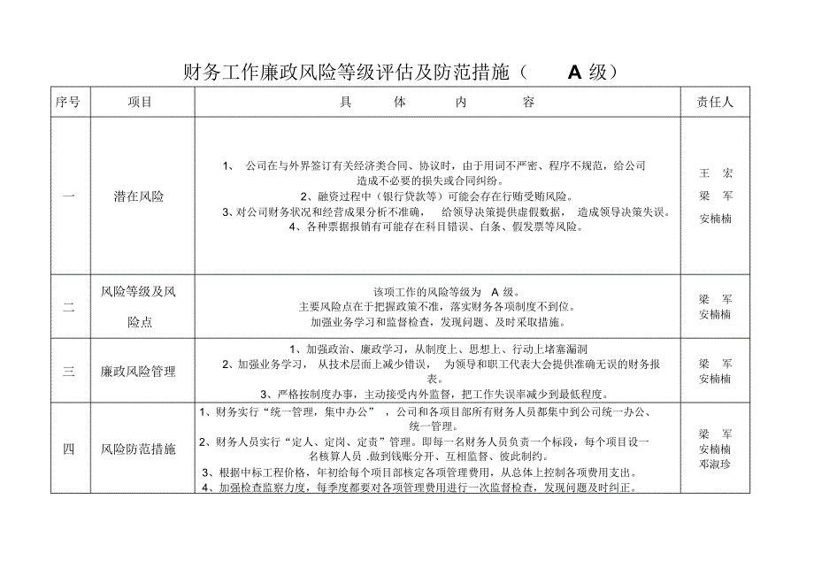 领导决策风险等级_第2页