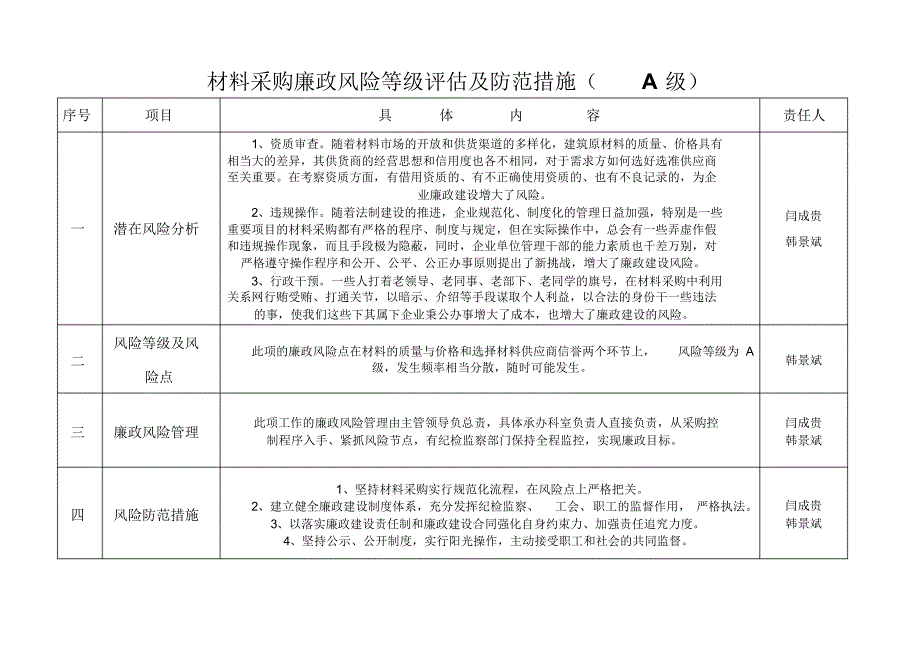 领导决策风险等级_第3页