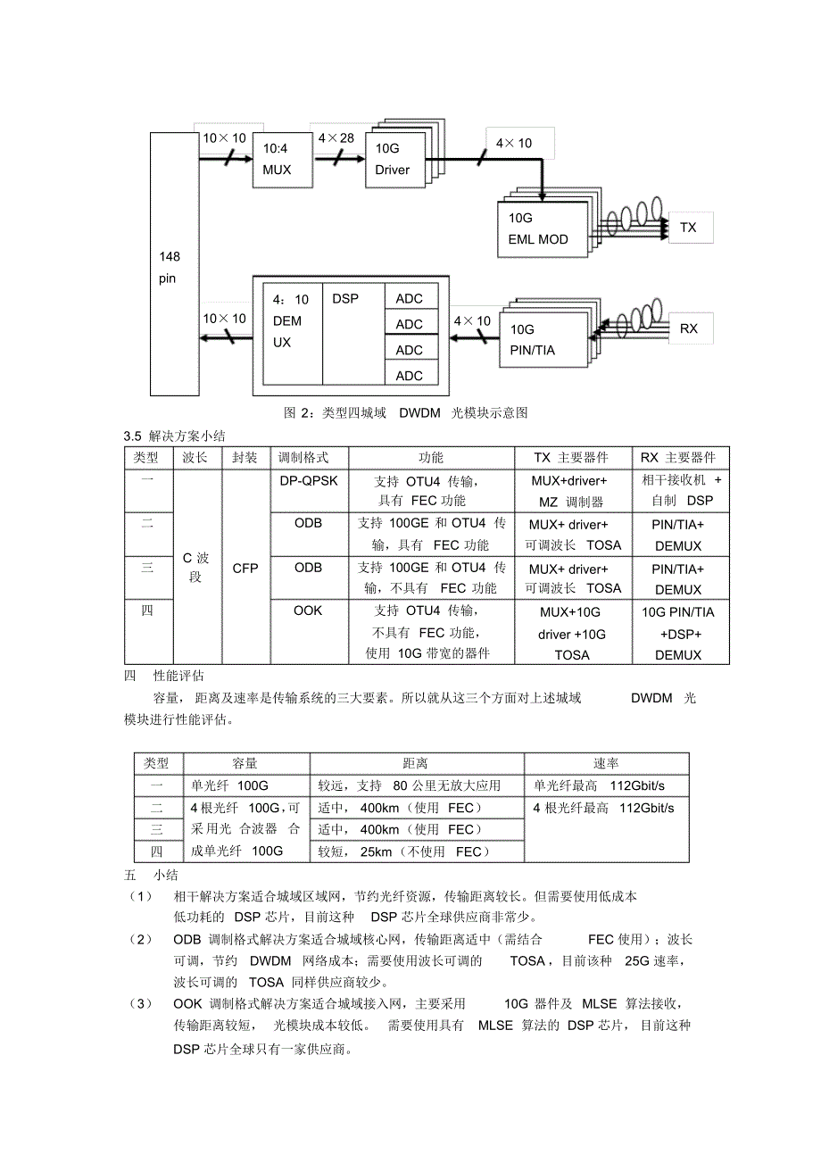 100G城域DWDM光模块_第3页