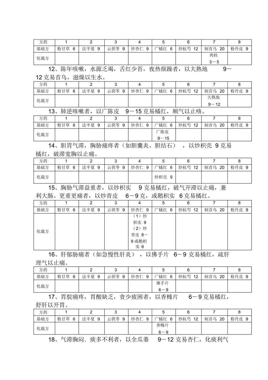 下气汤化裁举偶_第4页