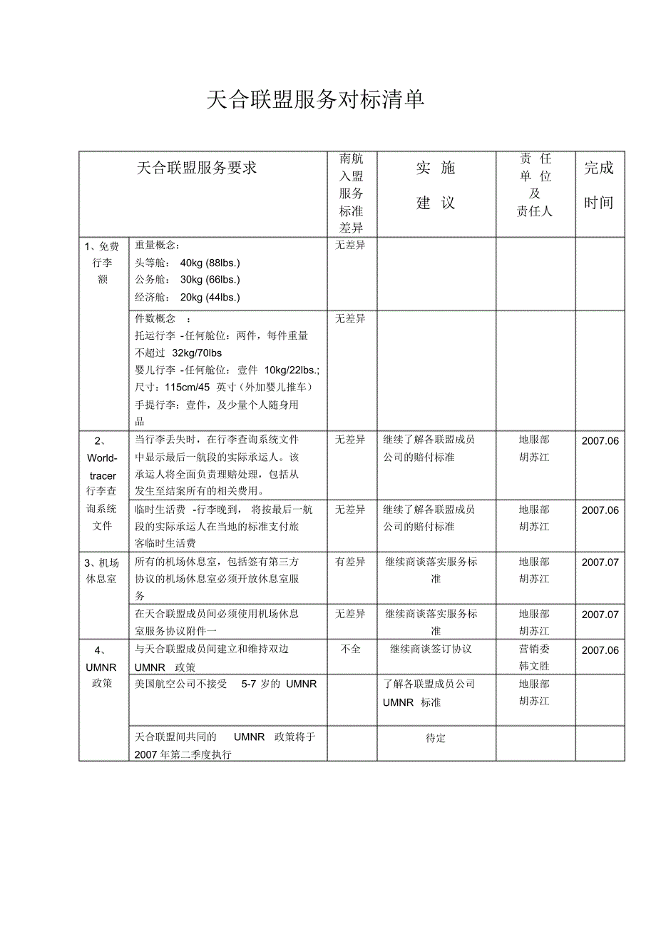 5-天合联盟服务对标清单_第1页