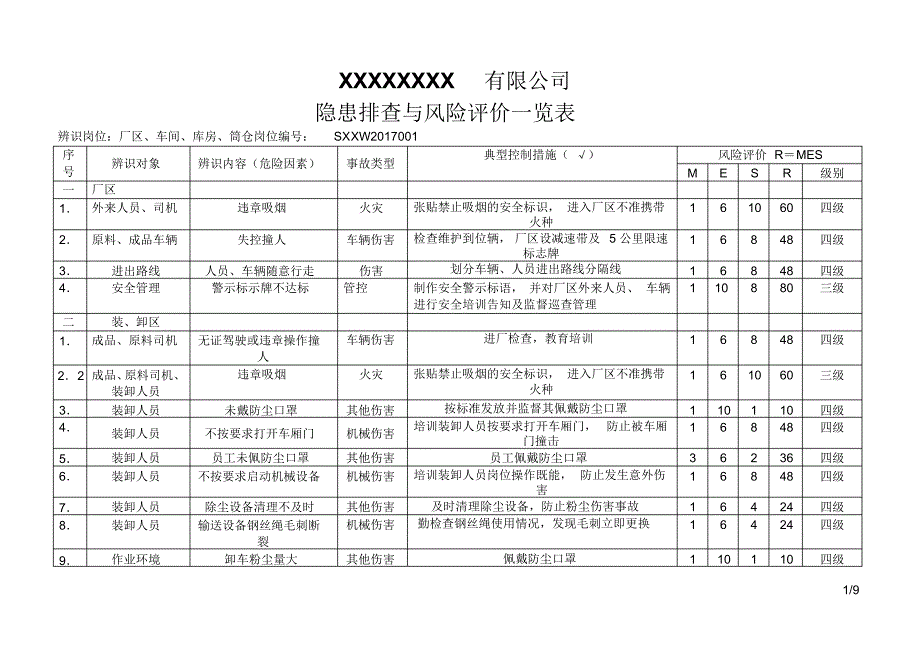 A2XXXX公司隐患排查与风险评价信息一览表_第1页