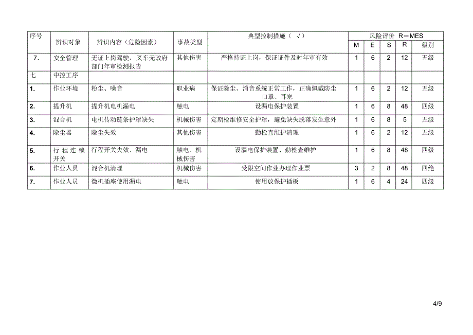 A2XXXX公司隐患排查与风险评价信息一览表_第4页