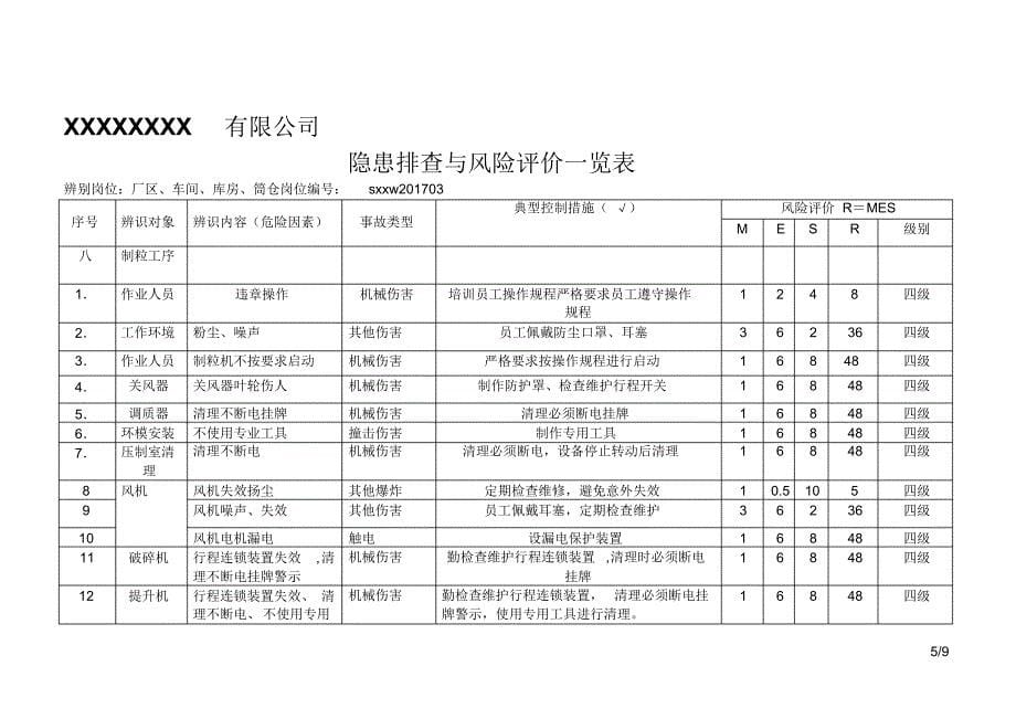 A2XXXX公司隐患排查与风险评价信息一览表_第5页