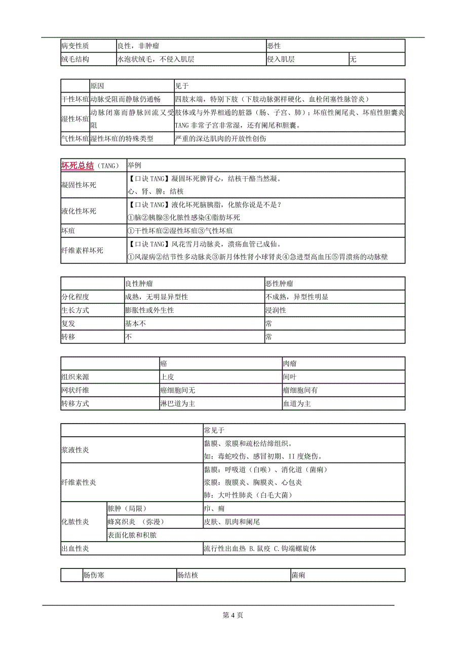 2017年执业医师考试重点-病理学_第4页