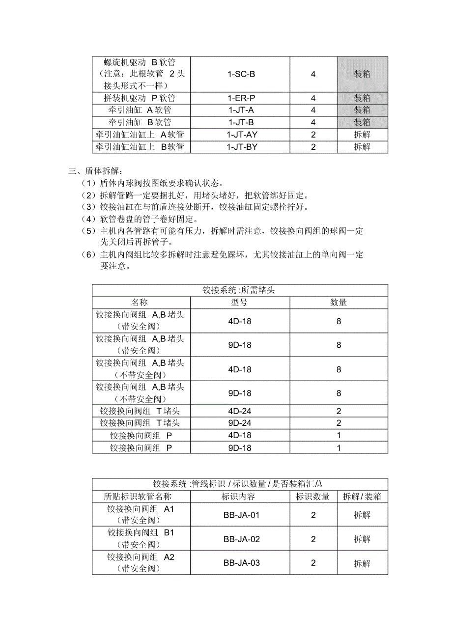 6米14局盾构机拆解工艺_第5页