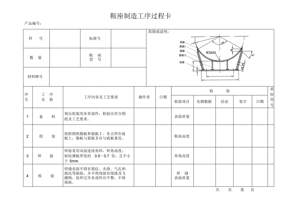 鞍座制造工序过程卡_第2页