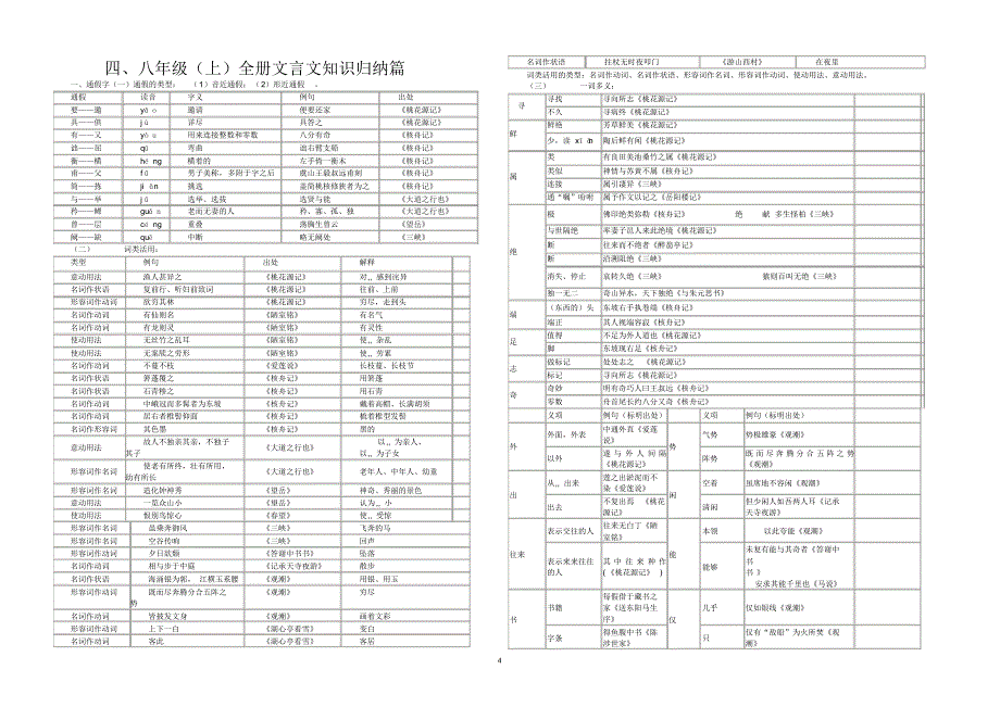 八年级上册系统复习_第4页