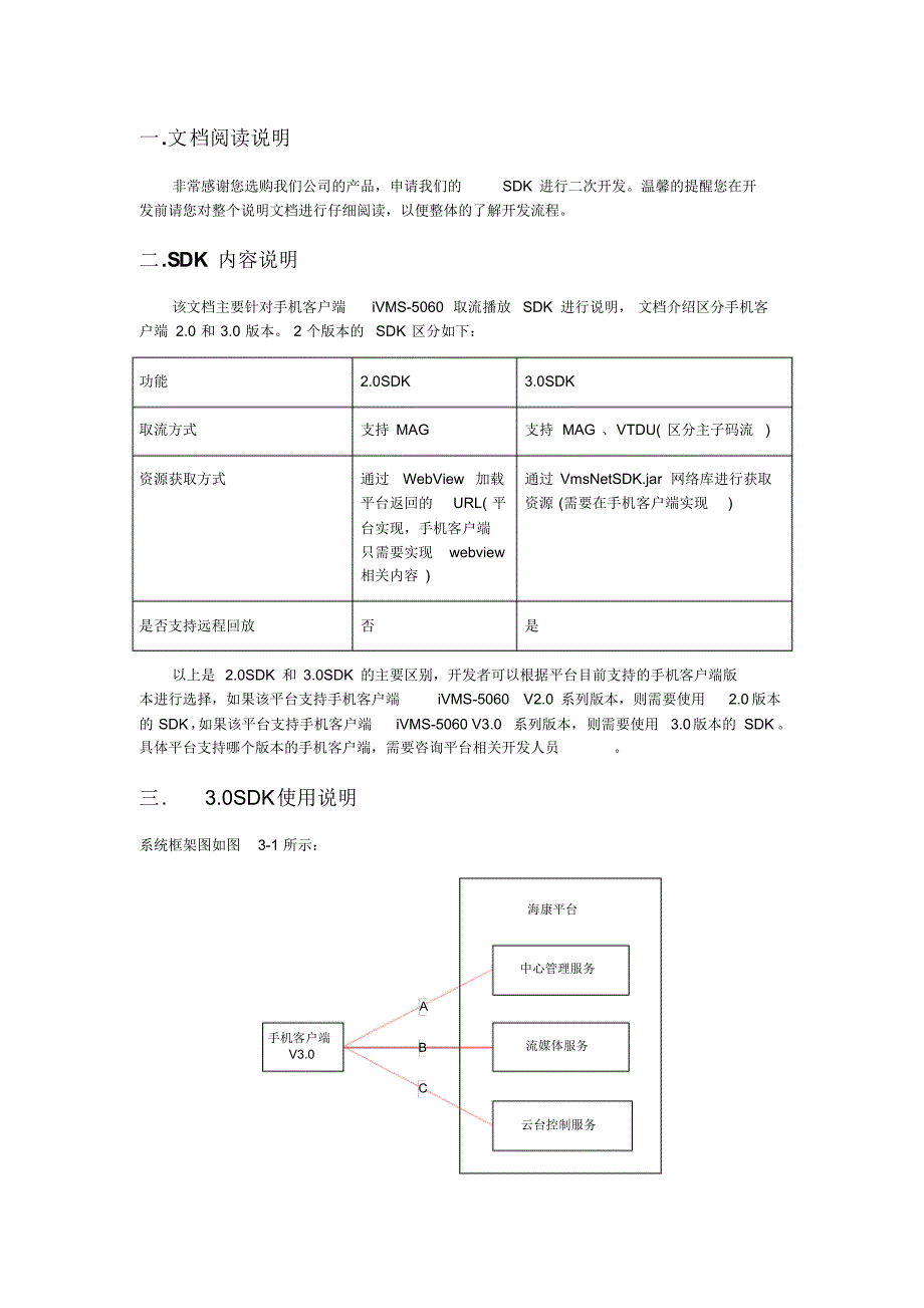 Android取流播放获取资源SDK使用说明书_第3页