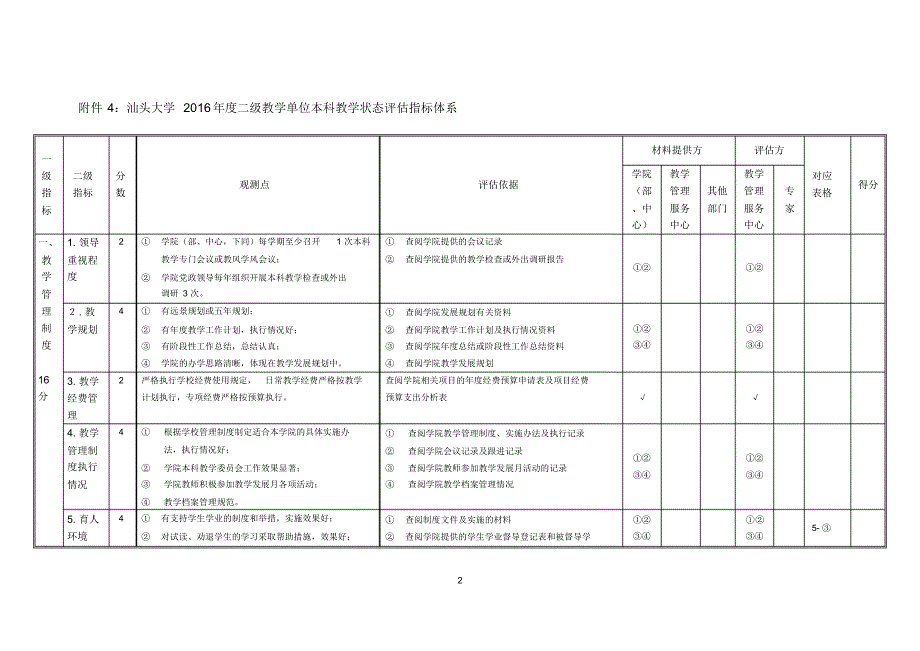 BD汕头大学2016年度二级教学单位本科教学状态评估指标体系_第2页