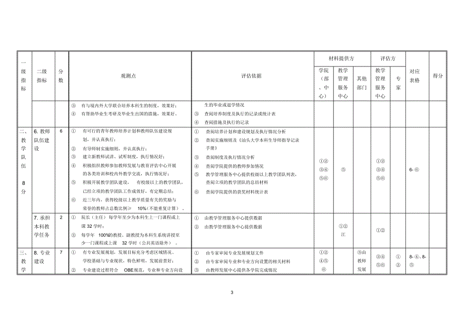 BD汕头大学2016年度二级教学单位本科教学状态评估指标体系_第3页