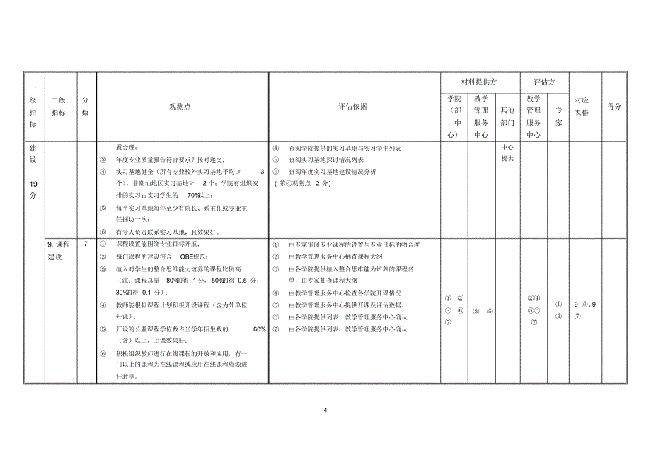 BD汕头大学2016年度二级教学单位本科教学状态评估指标体系_第4页