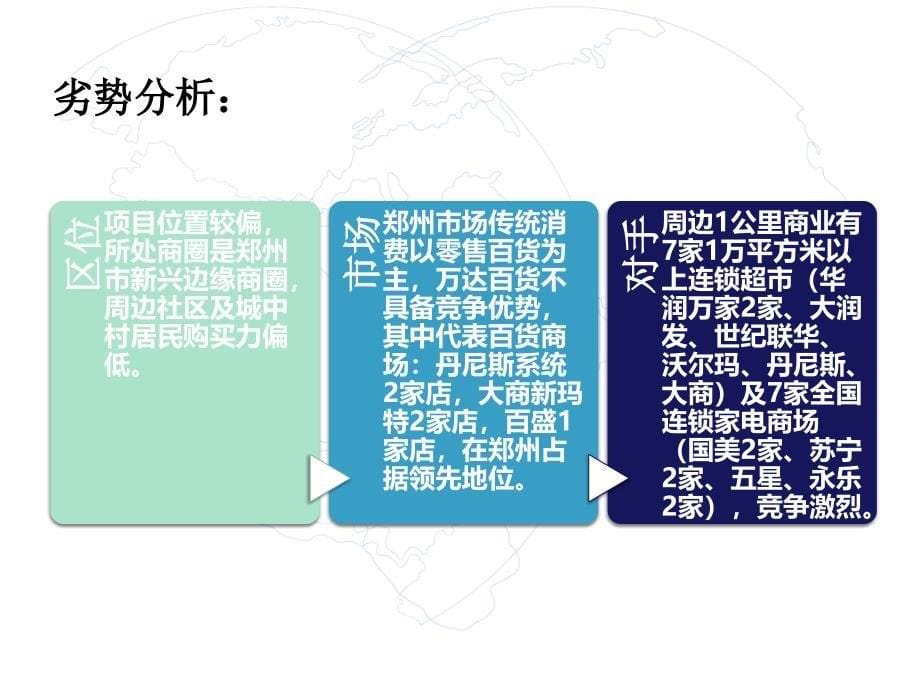 2014年郑州二七万达企划大纲_第5页