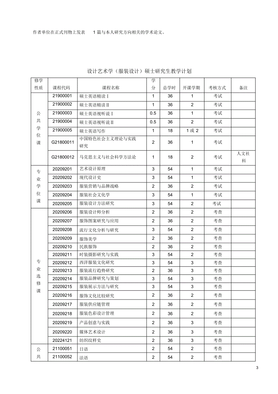 (130521)设计艺术学(服装设计)硕士研究生培养方案_第3页