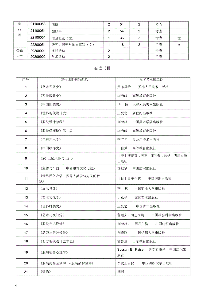 (130521)设计艺术学(服装设计)硕士研究生培养方案_第4页