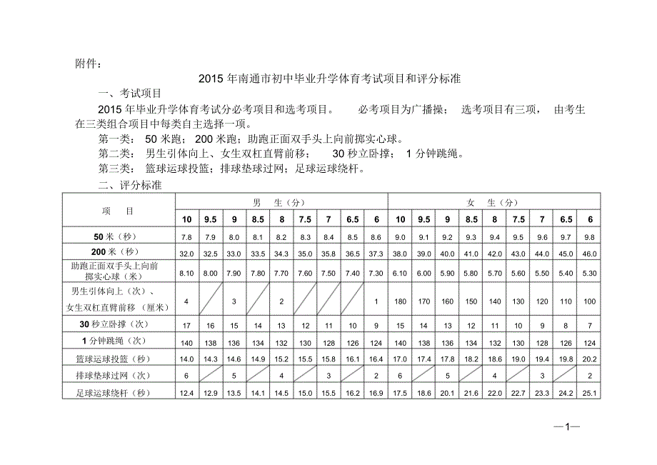 2015年南通市初中毕业升学体育考试项目和评分标准_第1页