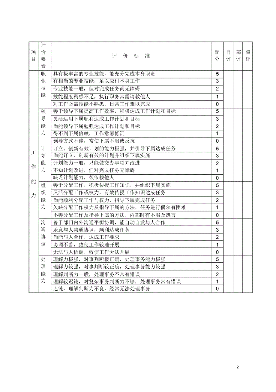 部门负责人考评表_第2页