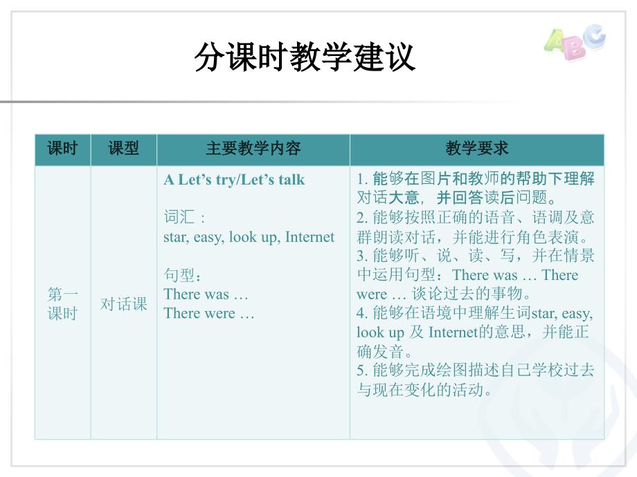 unit 4分课时教学建议课件_第2页