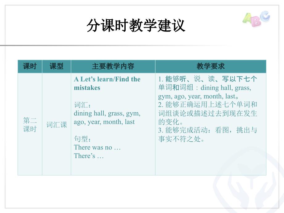 unit 4分课时教学建议课件_第3页