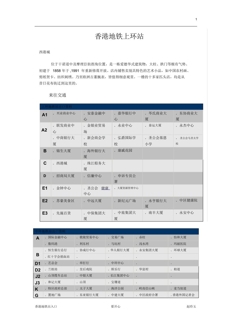 香港部分地铁站的出入口_第1页