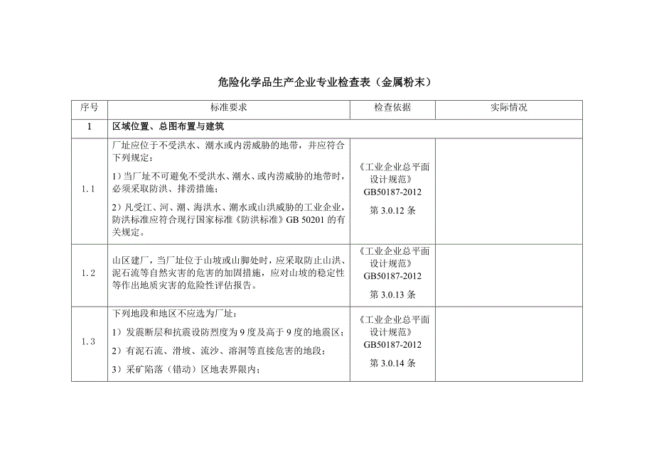 危险化学品生产企业专业检查表  金属粉末_第1页