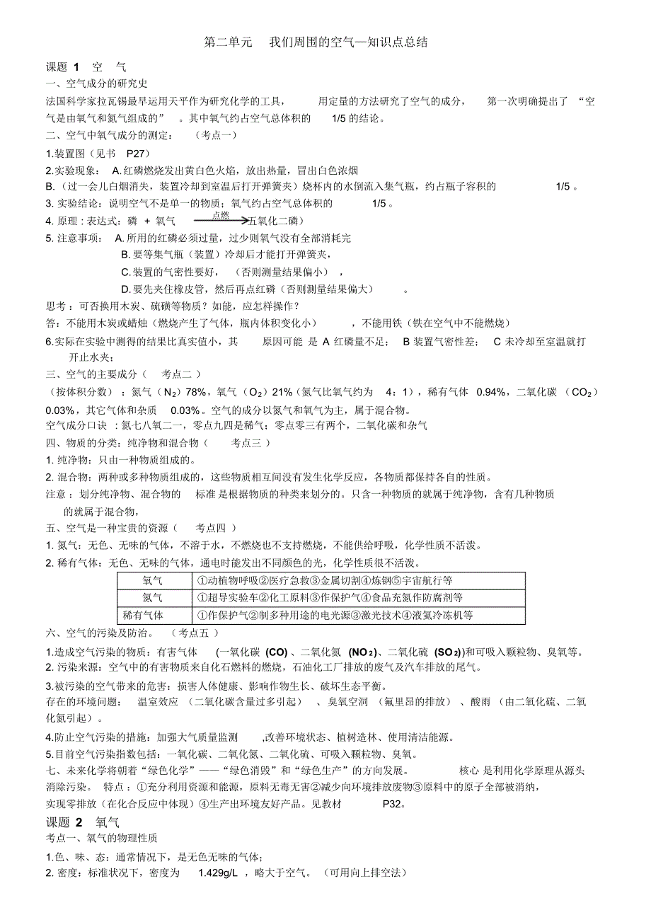 九年级上册化学第二单元知识点总结-整理_第1页