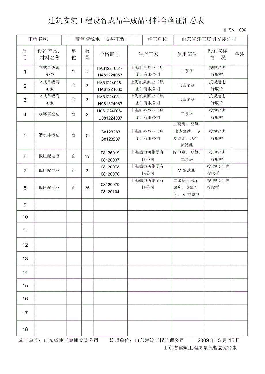 006建筑安装工程设备成品半成品材料合格证汇总表_第3页