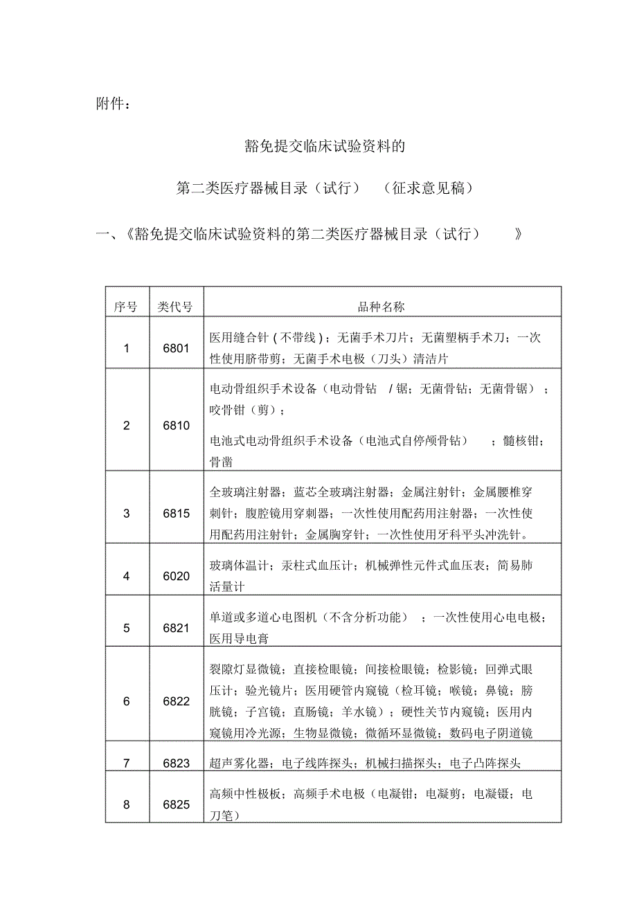 豁免提交临床试验的产品_第1页