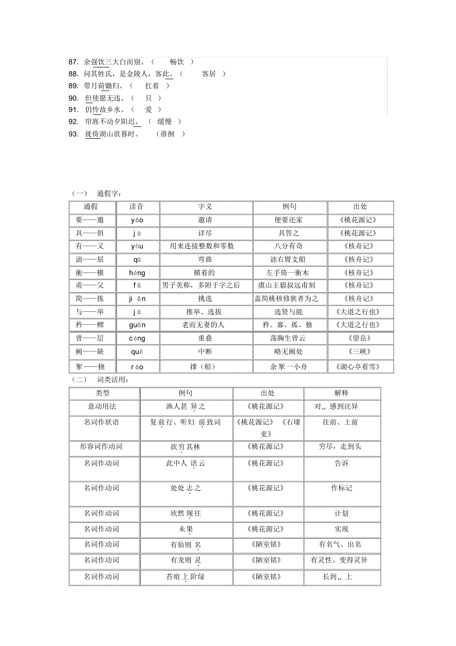 八上语文文言文总复习_第4页