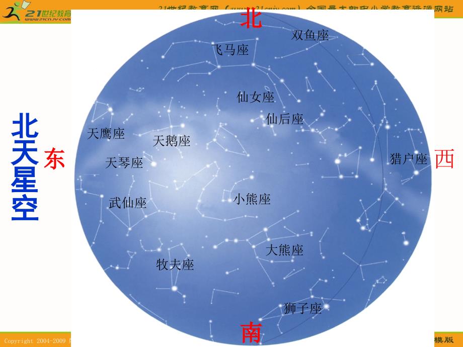 （教科版）六年级科学下册课件在星空中（二）_第4页