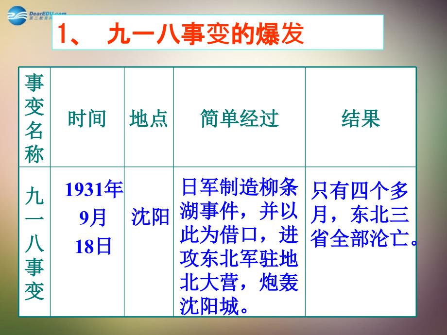 湖北省大冶市金山店镇车桥初级中学八年级历史上册 第14课 难忘九一八课件 新人教版_第4页