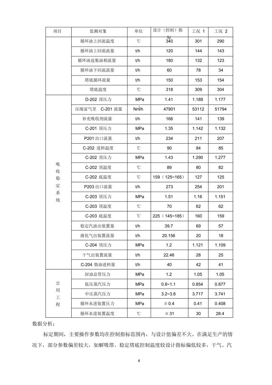 青岛炼化延迟焦化标定报告_第5页