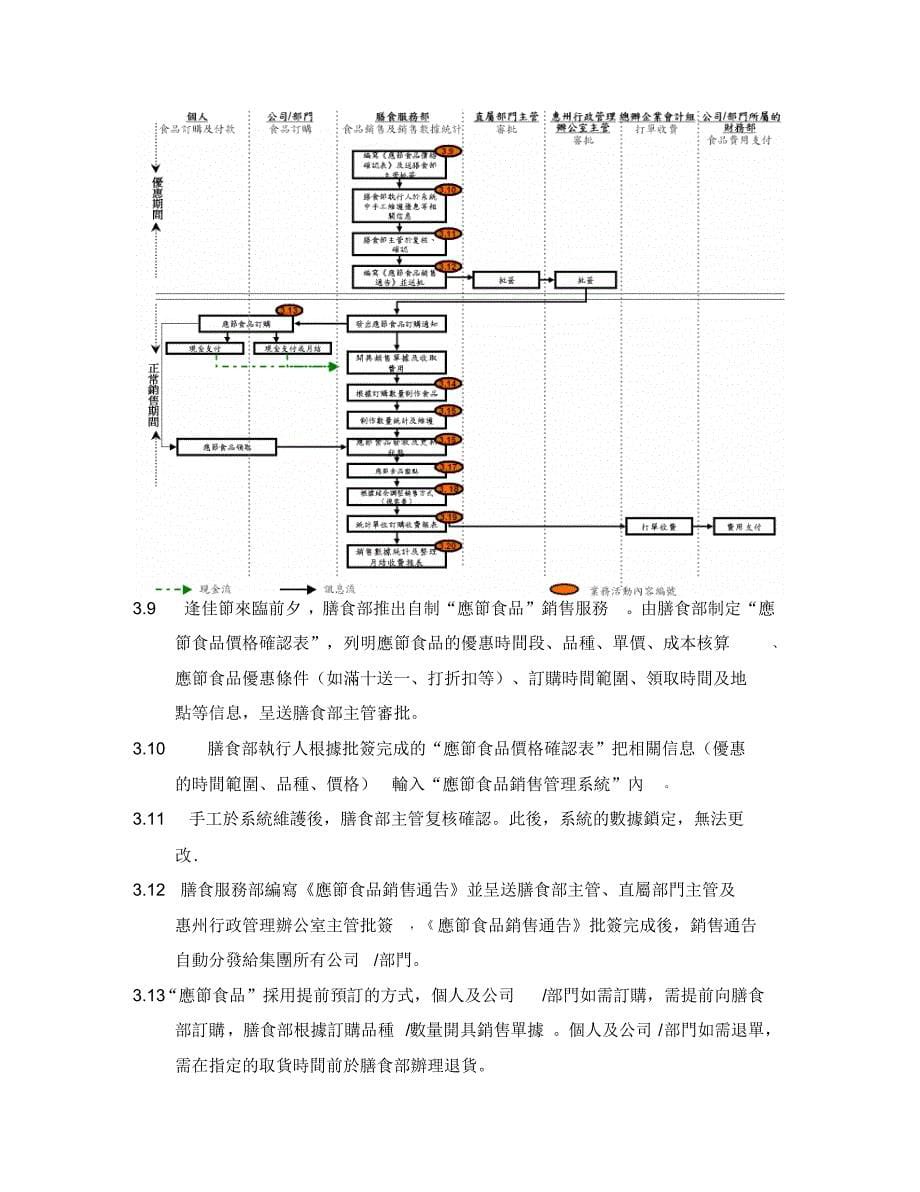 食品销售管理系统_第5页