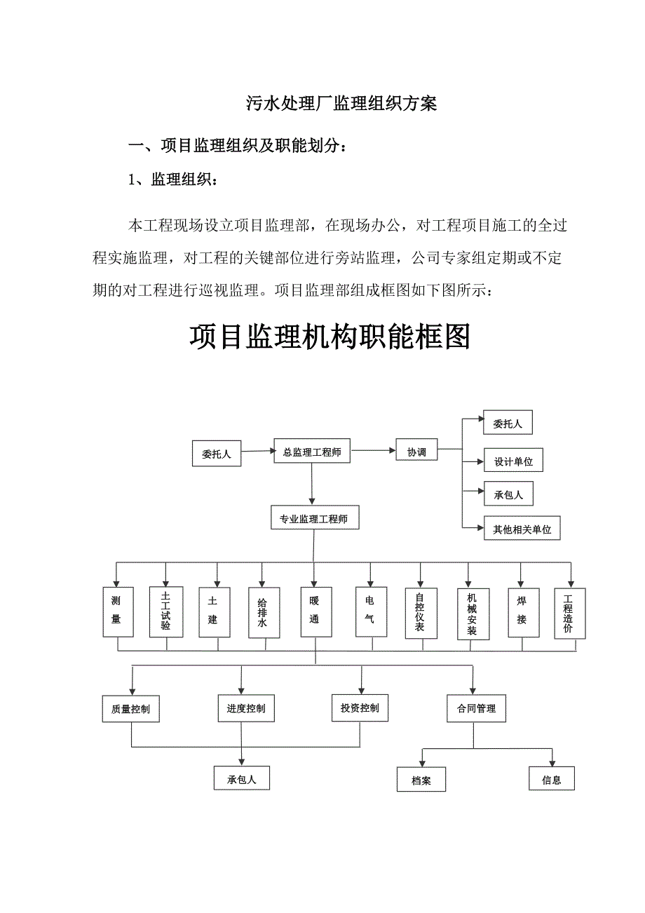 污水处理厂监理组织方案_第1页