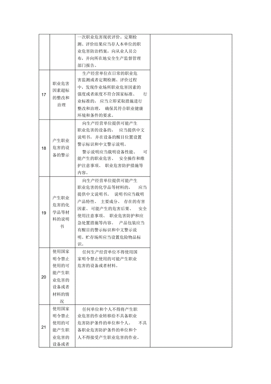 1作业场所职业健康安全检查_第4页