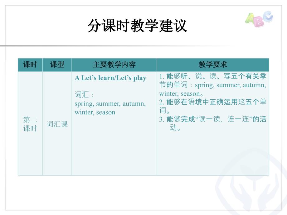 第二单元unit 2分课时教学建议_第3页