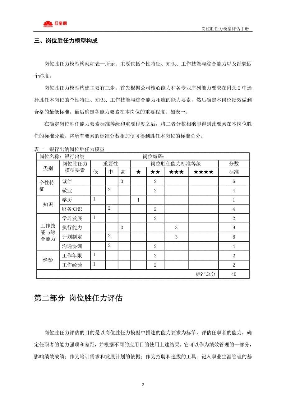 方正春元岗位胜任力模型评估手册_第5页