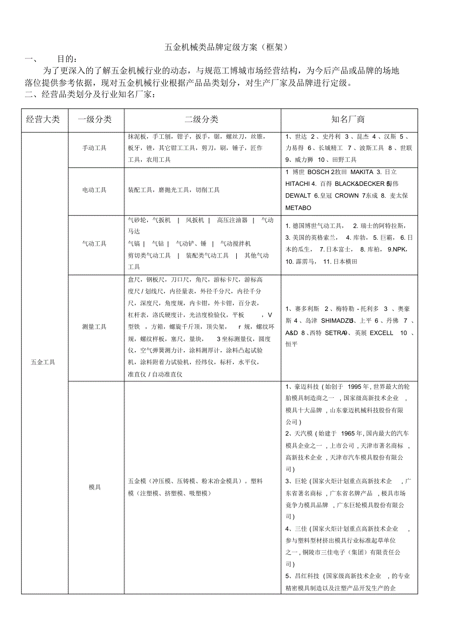 五金机械类品牌定级方案(框架)_第1页