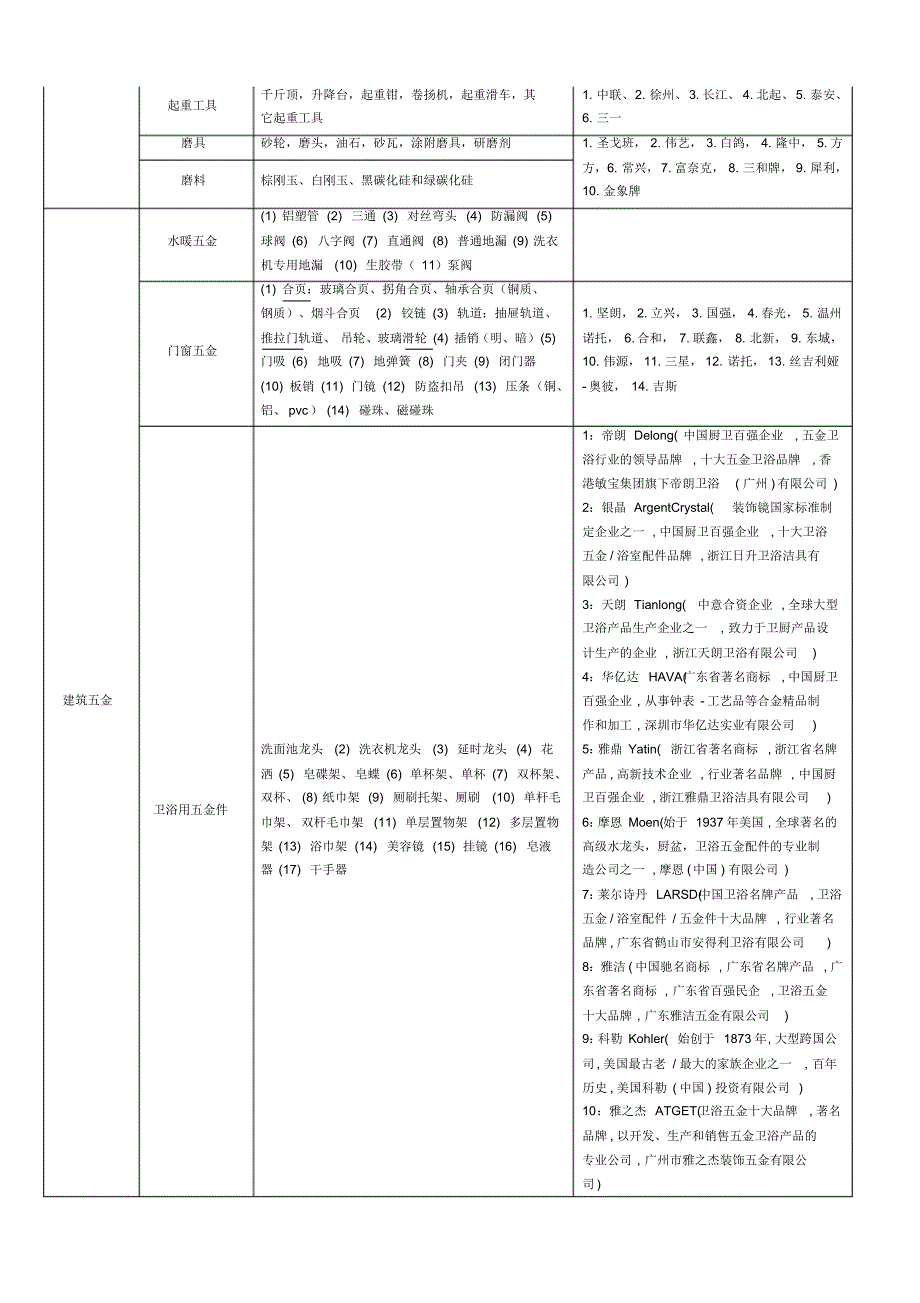 五金机械类品牌定级方案(框架)_第3页