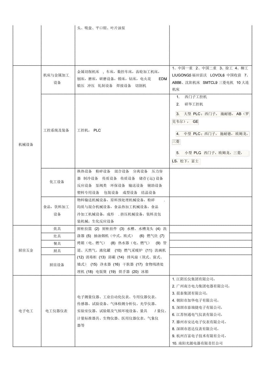 五金机械类品牌定级方案(框架)_第5页