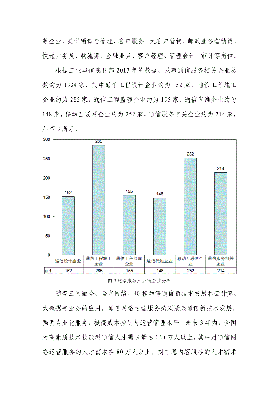 湖南邮电职业技术学院通信服务专业群市场需求调研报告(修订版)(调研报告)_第3页