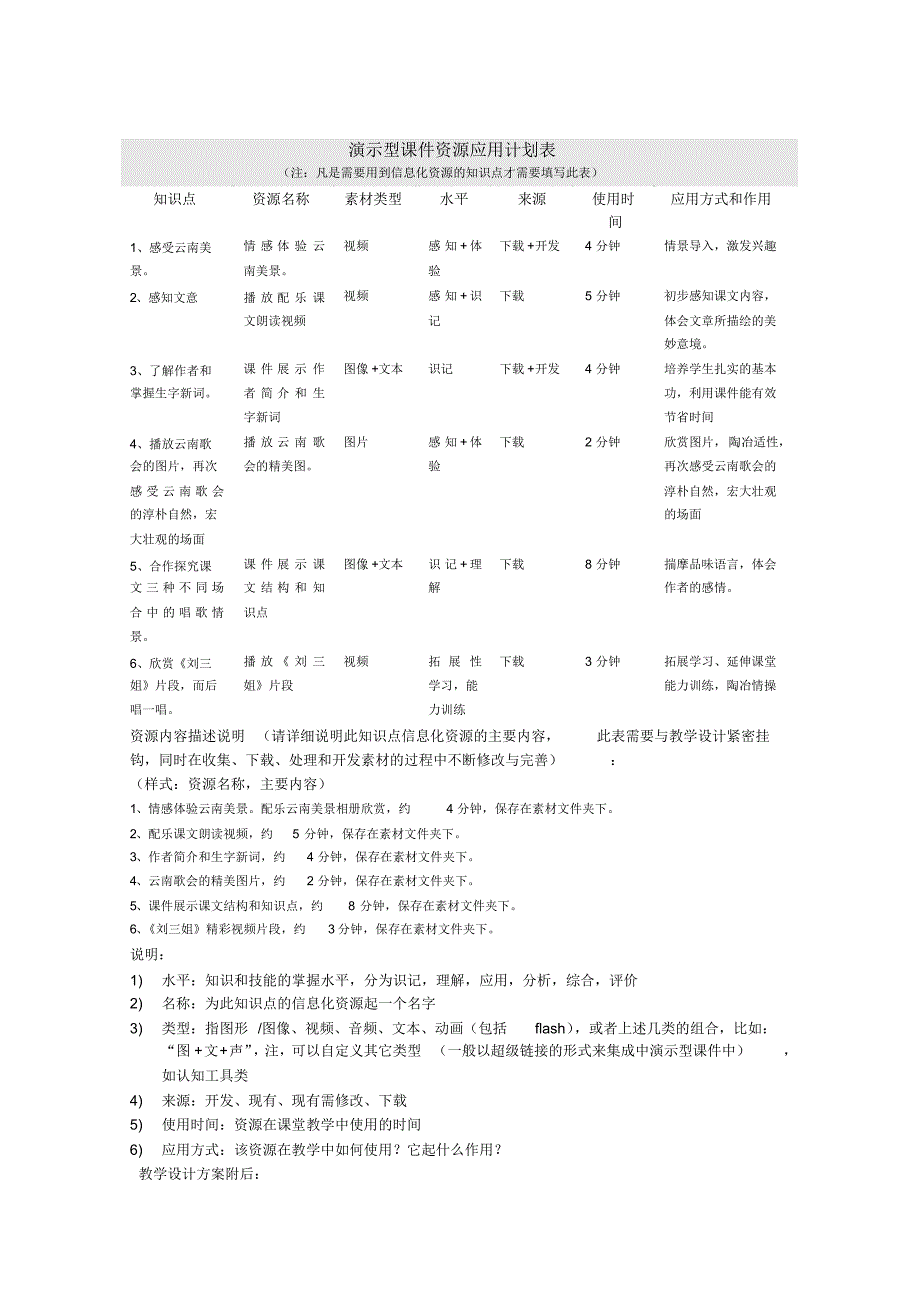 《云南的歌会》教学设计及资源应用计划表_第1页