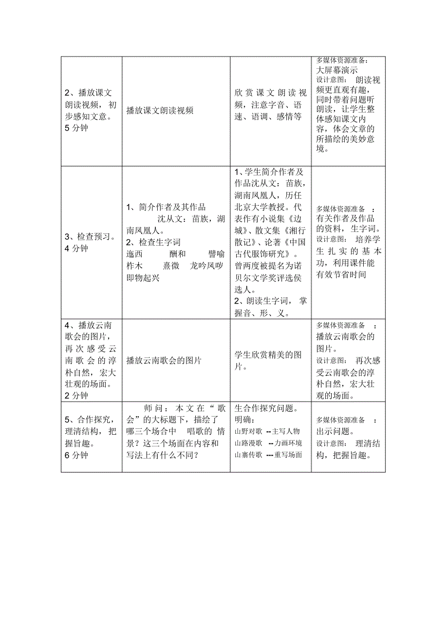 《云南的歌会》教学设计及资源应用计划表_第4页