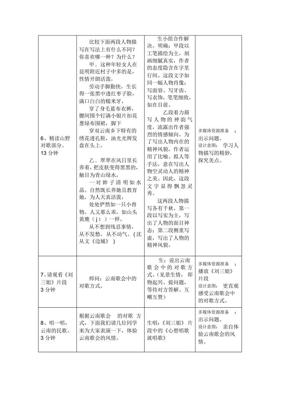 《云南的歌会》教学设计及资源应用计划表_第5页