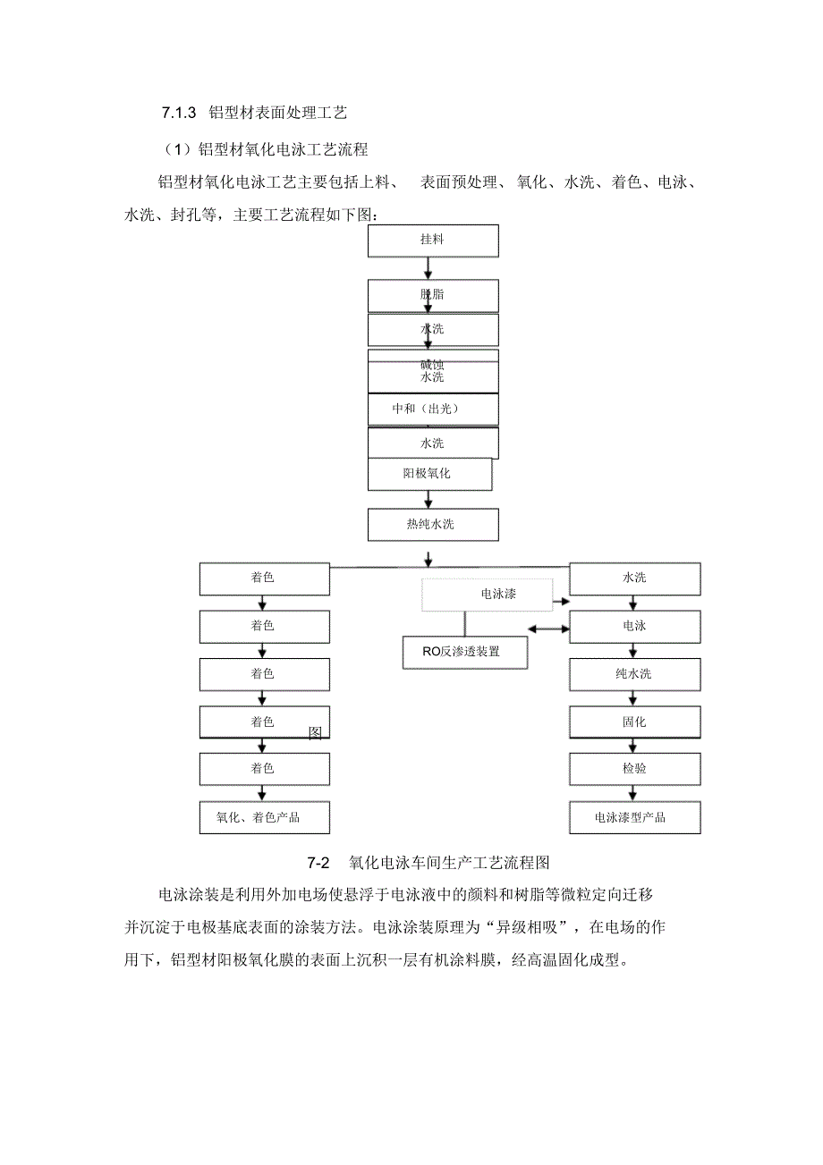 铝型材技术流程_第4页