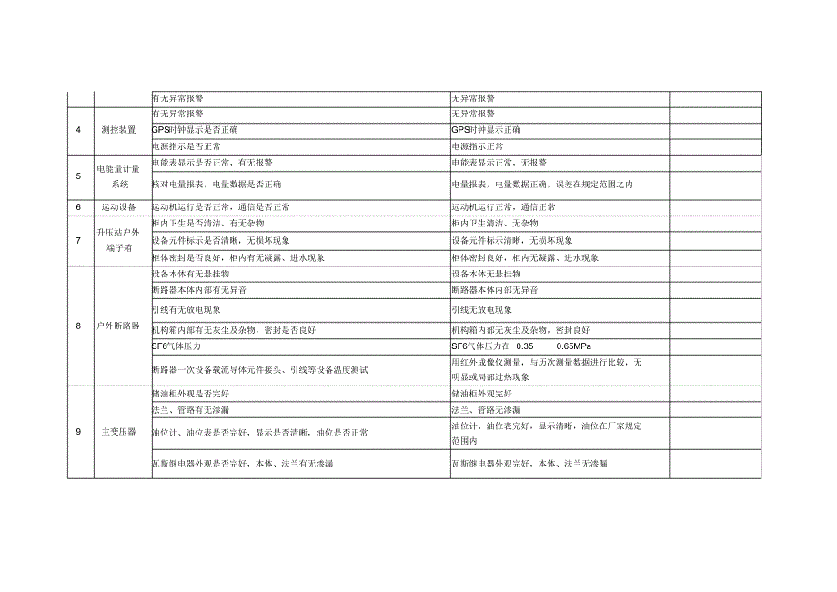 10MW光伏电站运维方案_第2页