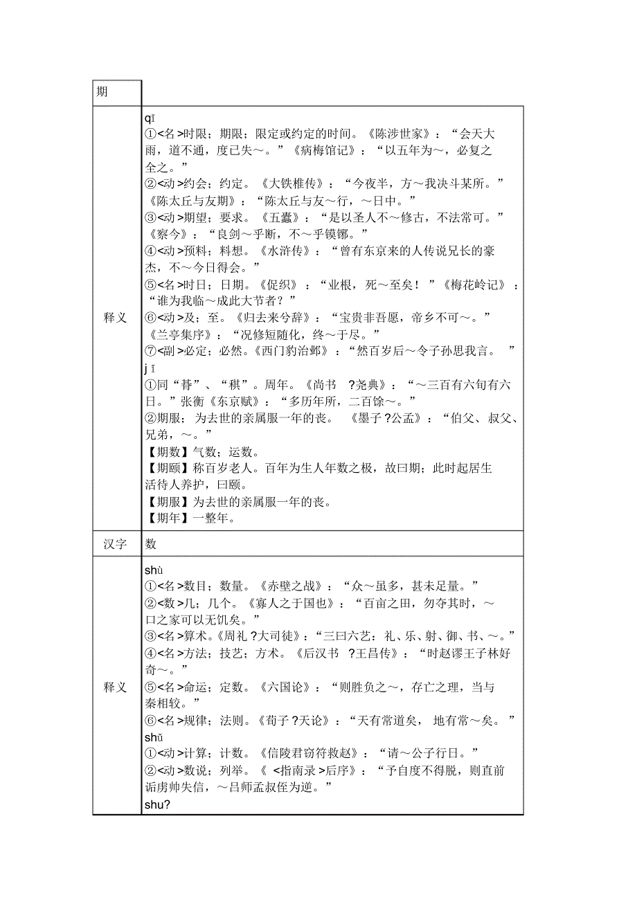 高中文言常见字_第1页